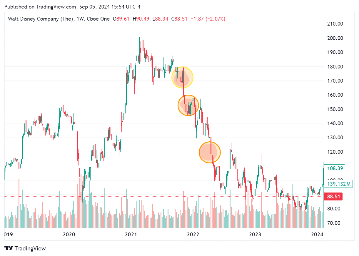 TradingView chart