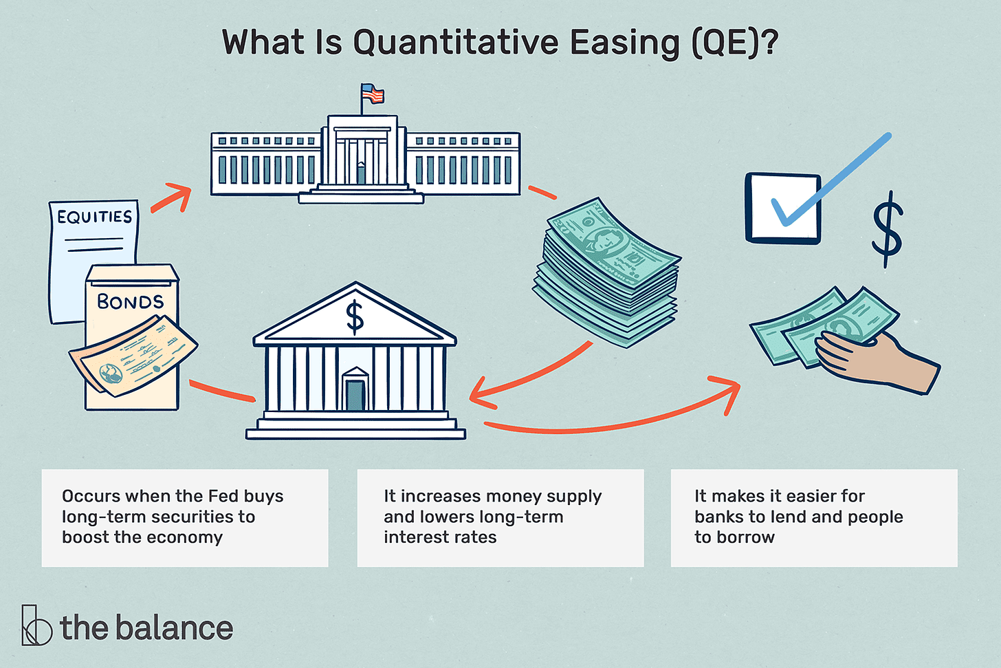 What Is Quantitative Easing (QE)?