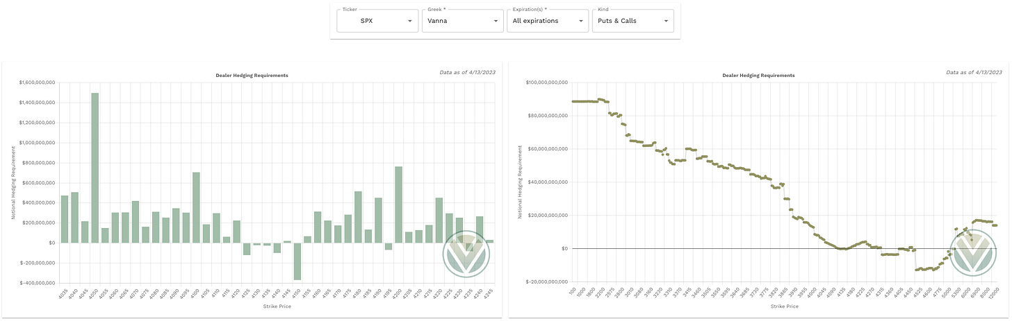 Aggregate Vanna data from Volland