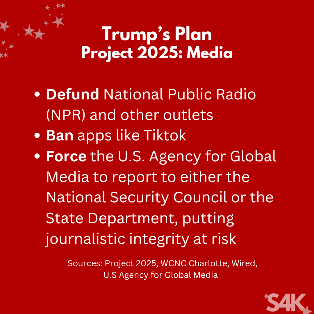 An all-red background has all white text. The title says Trump’s Plan with the subtitle reading Project 2025: Media. Below it is a bullet point list that reads as follows: Defund National Public Radio (NPR) and other outlets, ban apps like TikTok, Force the U.S. Agency for Global Media to report to the National Security Council, thereby weakening the journalistic firewall of protection for its staff. Below the bullet points is smaller white text of sources that are listed as follows: Project 2025, WCNC Charlotte, Wired, U.S. Agency for Global Media. In the lower right-hand corner is the Swifties for Kamala logo, S4K. In the upper left-hand corner is a graphic of stars in various sizes.