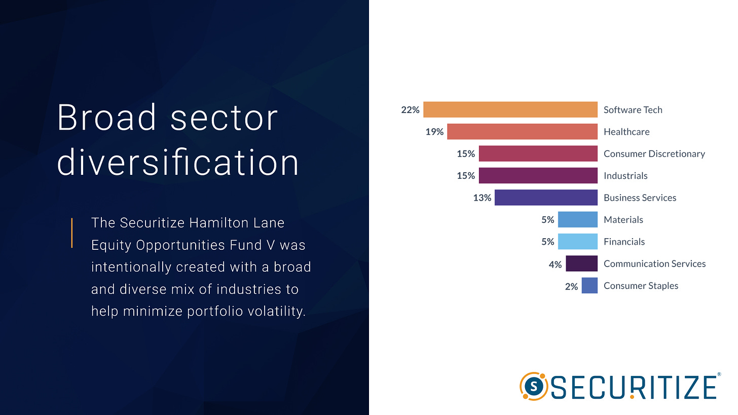 Securitize | Hamilton Lane's $2.1 Billion Flagship Direct Equity Fund…