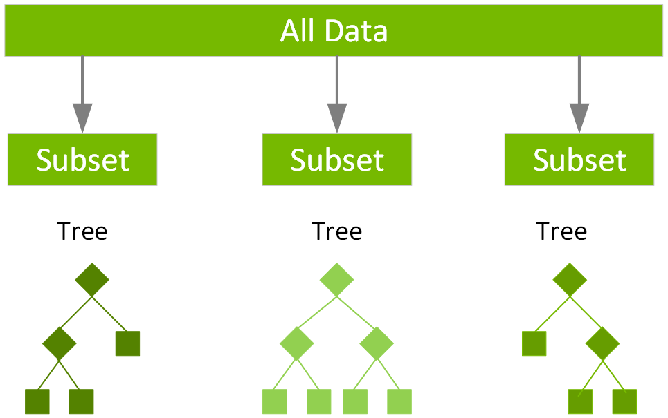 XGBoost – What Is It and Why Does It Matter?