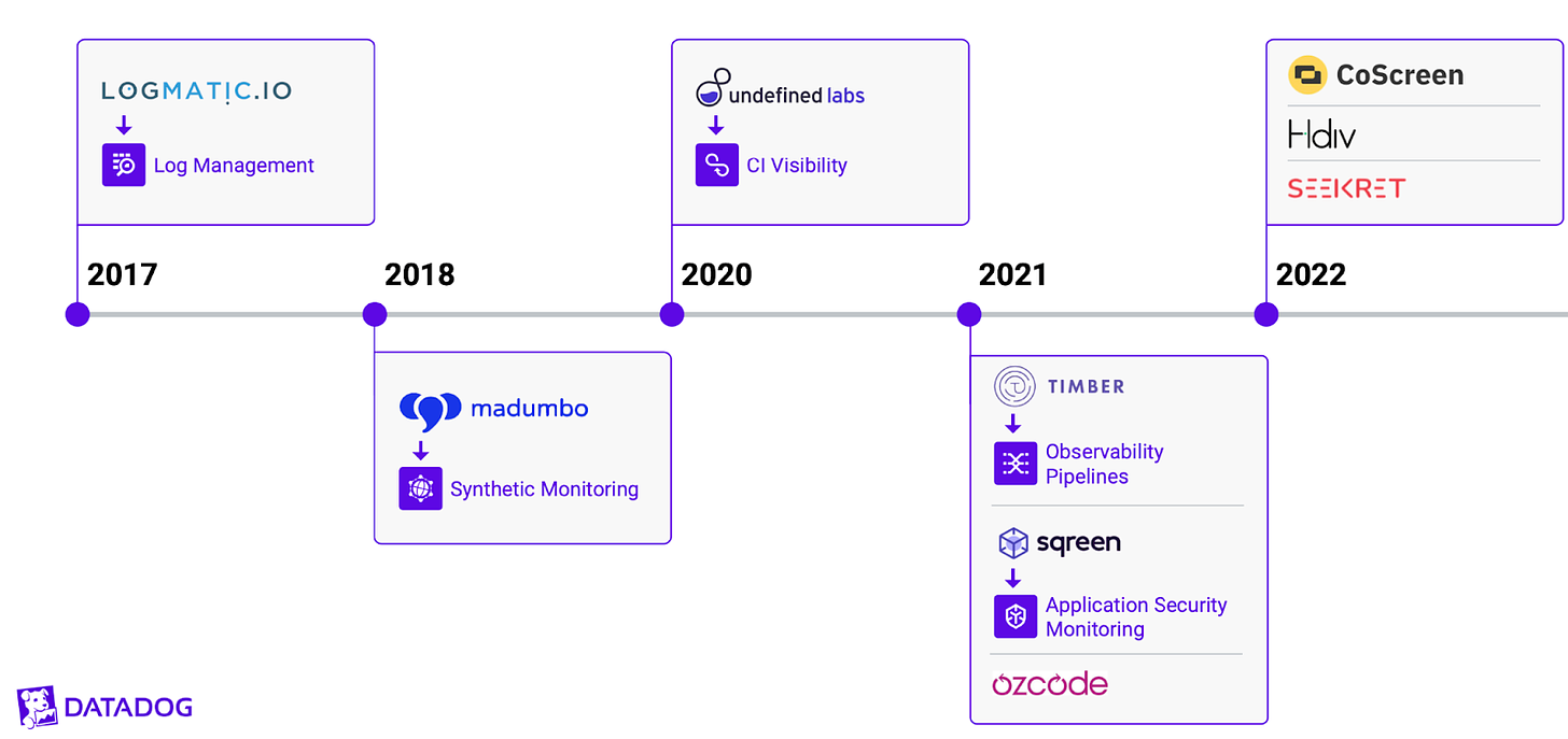 Datadog Acquisitions