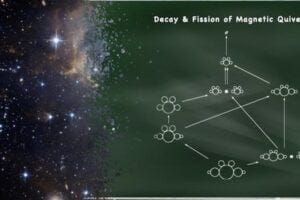 The decay and fission of magnetic quivers provides insights into the physical and mathematical foundations of quantum field theories. QFTs are the framework for the description of countless physical phenomena: from subatomic particles to the universe.