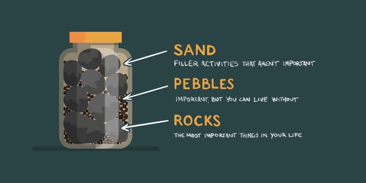 Rocks, Pebbles, and Sand Story