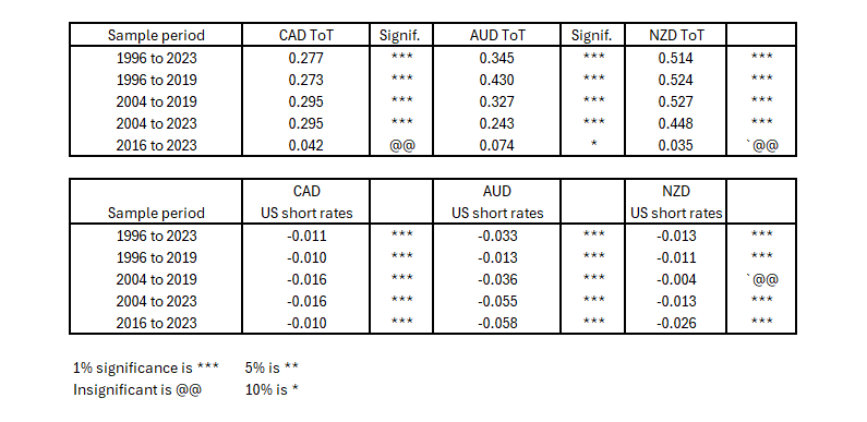 A table of numbers and symbols

Description automatically generated with medium confidence