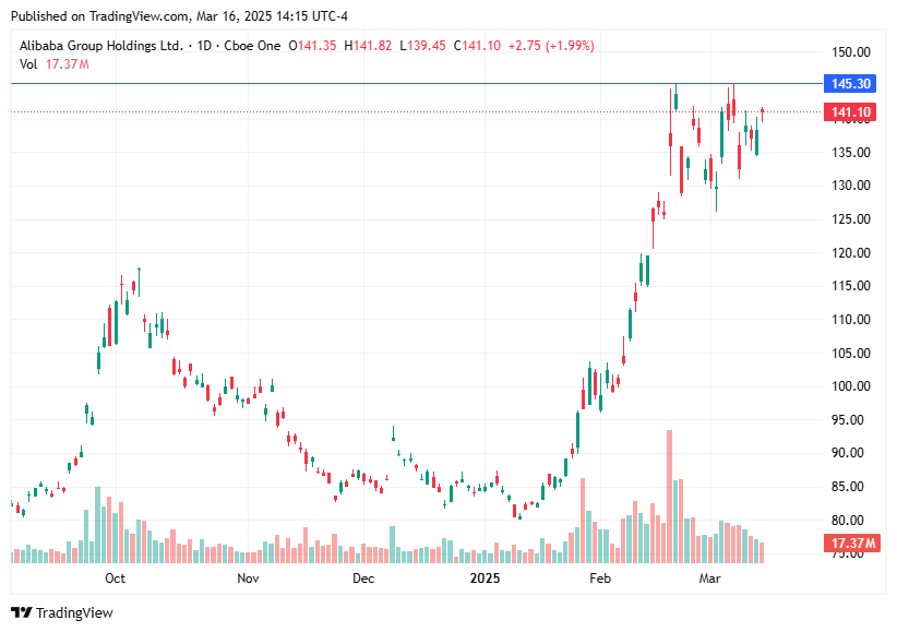 TradingView chart TradingView chart