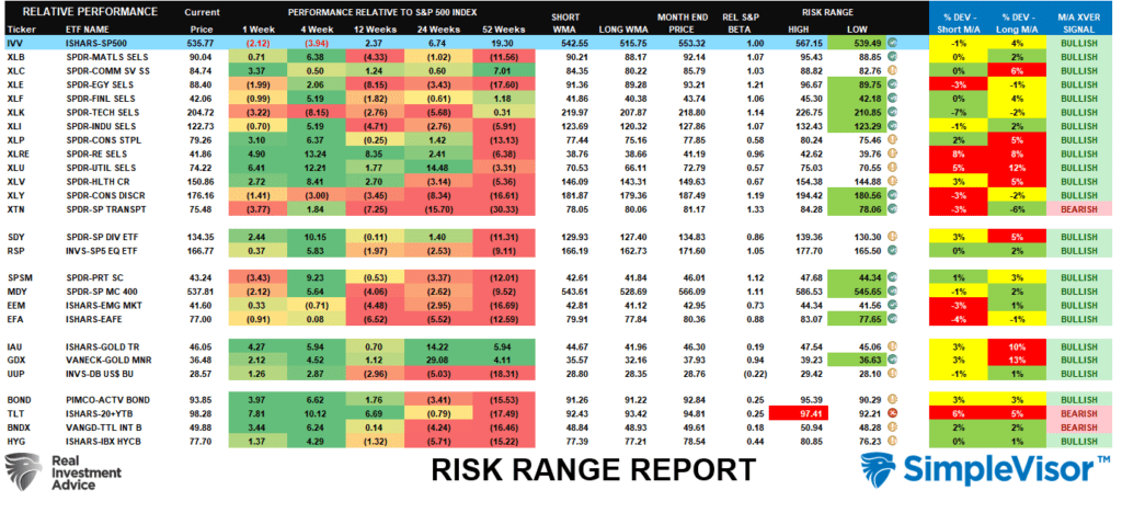 Risk Range Report