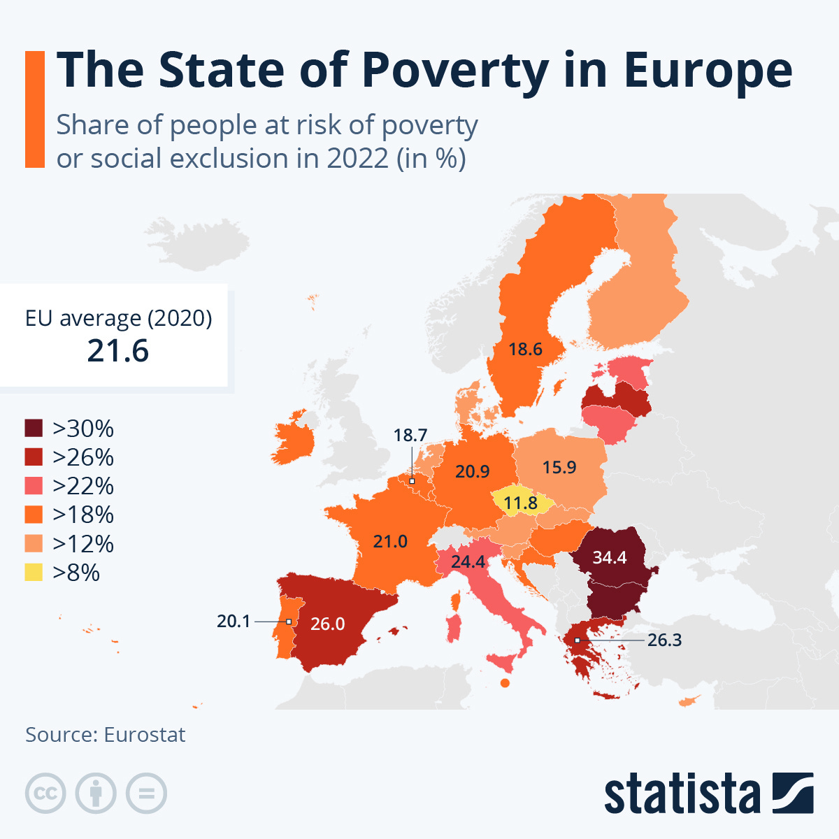 Infographic: Poverty in Europe | Statista