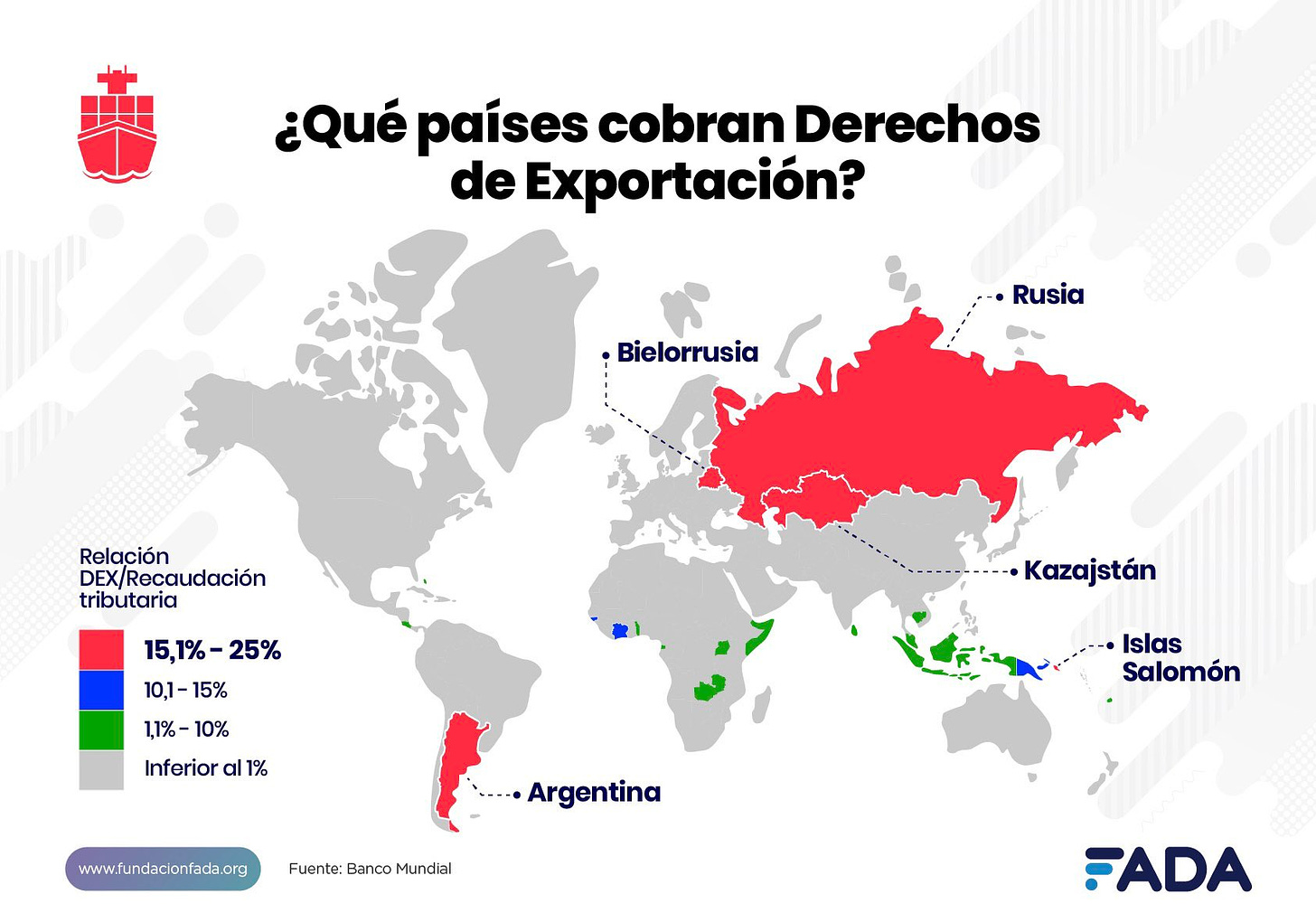 María Eugenia Vidal on X: "Según el Banco Mundial, solamente 33 países  tienen vigentes retenciones a las exportaciones. De estos 33, 25 contaban  con una tasa inferior al 1%. Sólo cinco países