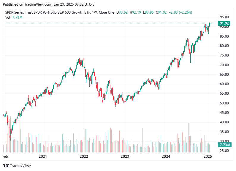 TradingView chart