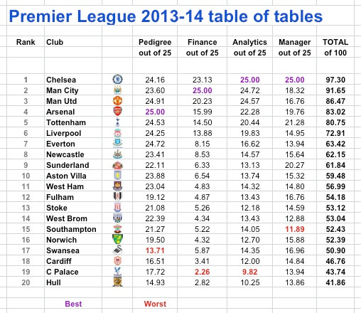 PL 2013-14 table of tables