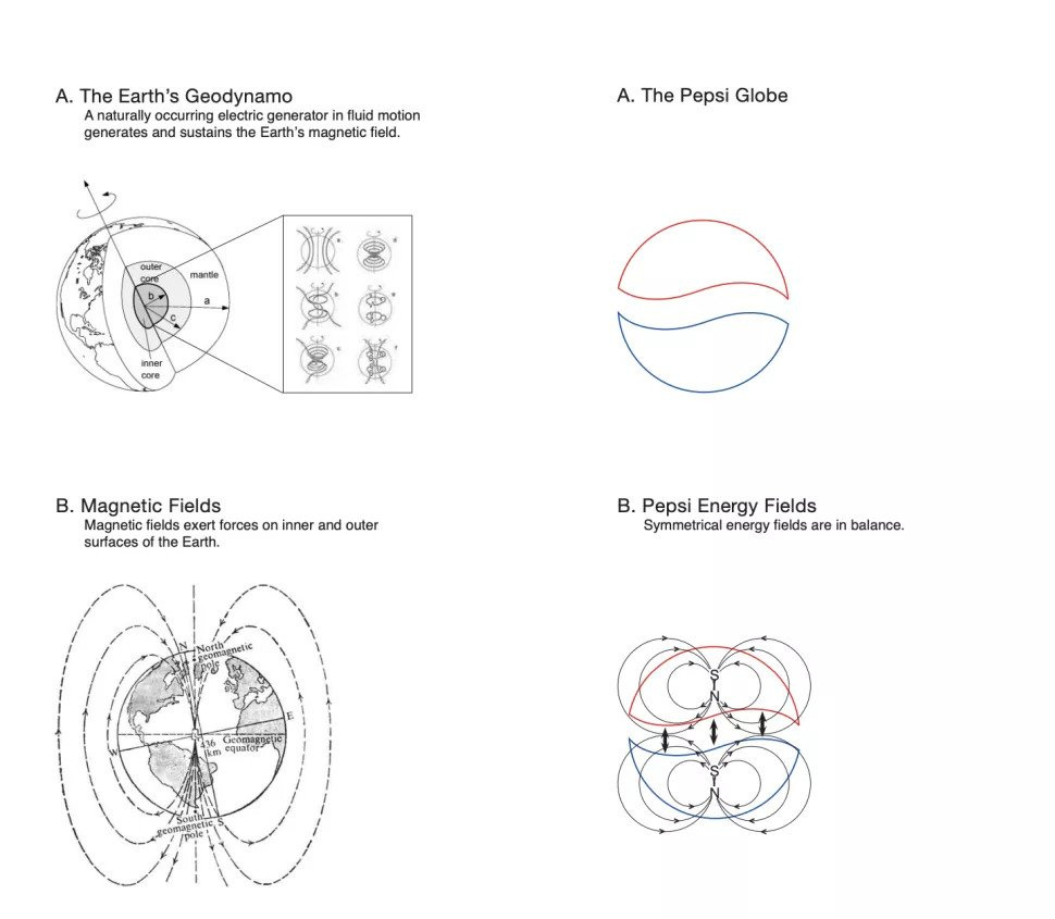 That Pepsi logo design document is still utterly unbelievable |  brandknewmag:Actionable Intelligence on Advertising,Marketing,Branding