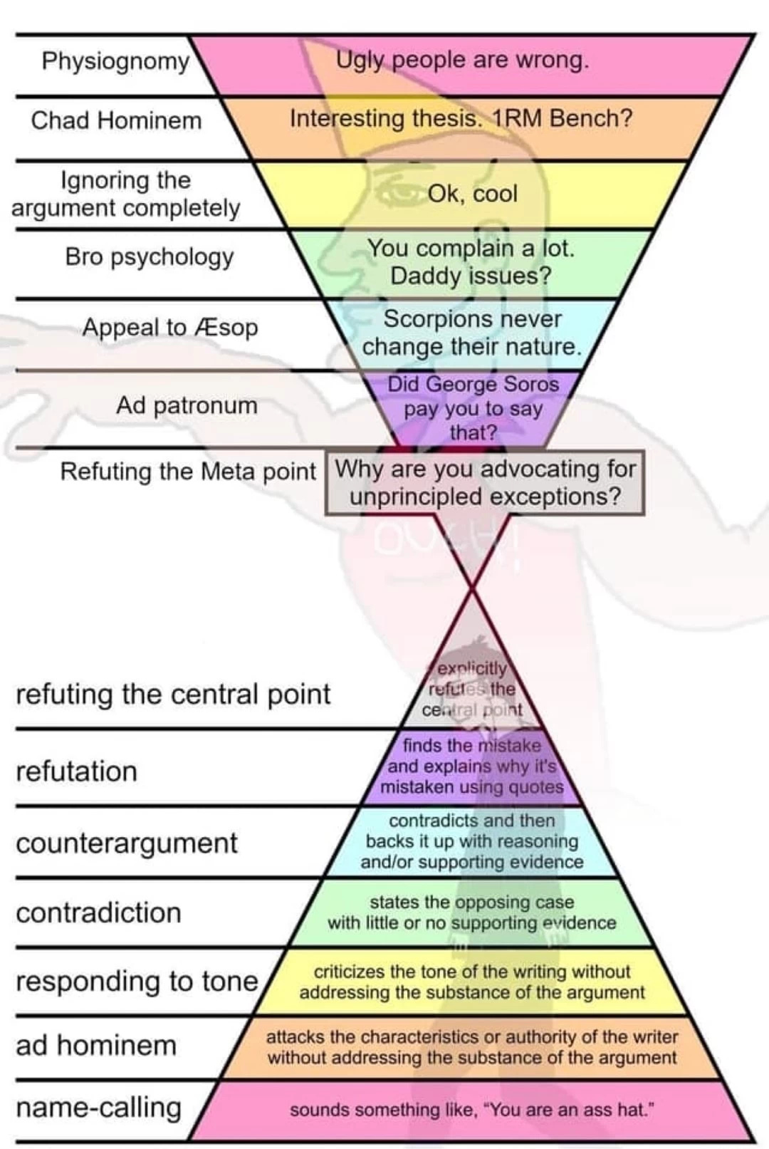 Chad argumentation, ad hominem fallacy, chad hominem, fallacy, debate ...