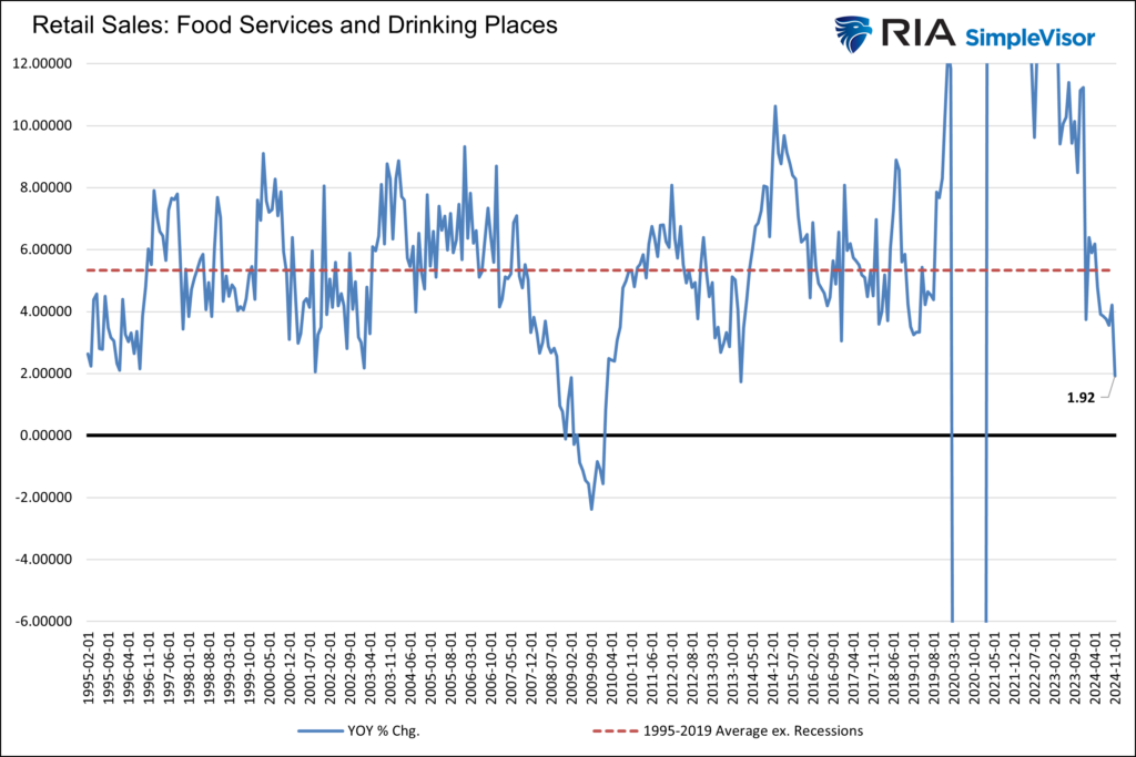 consumer confidence retail sales