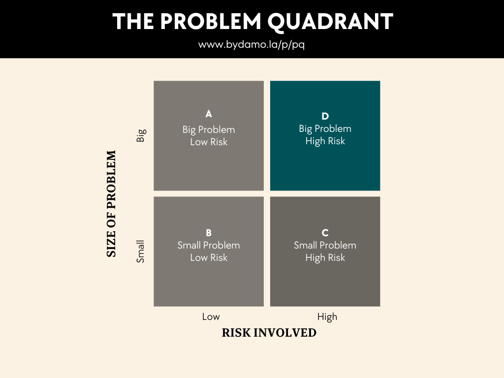 The Problem Quadrant - www.bydamo.la/p/pq/