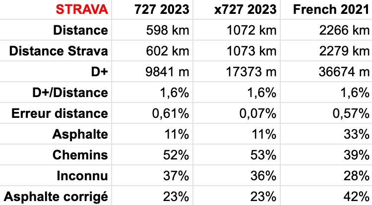Strava Strava