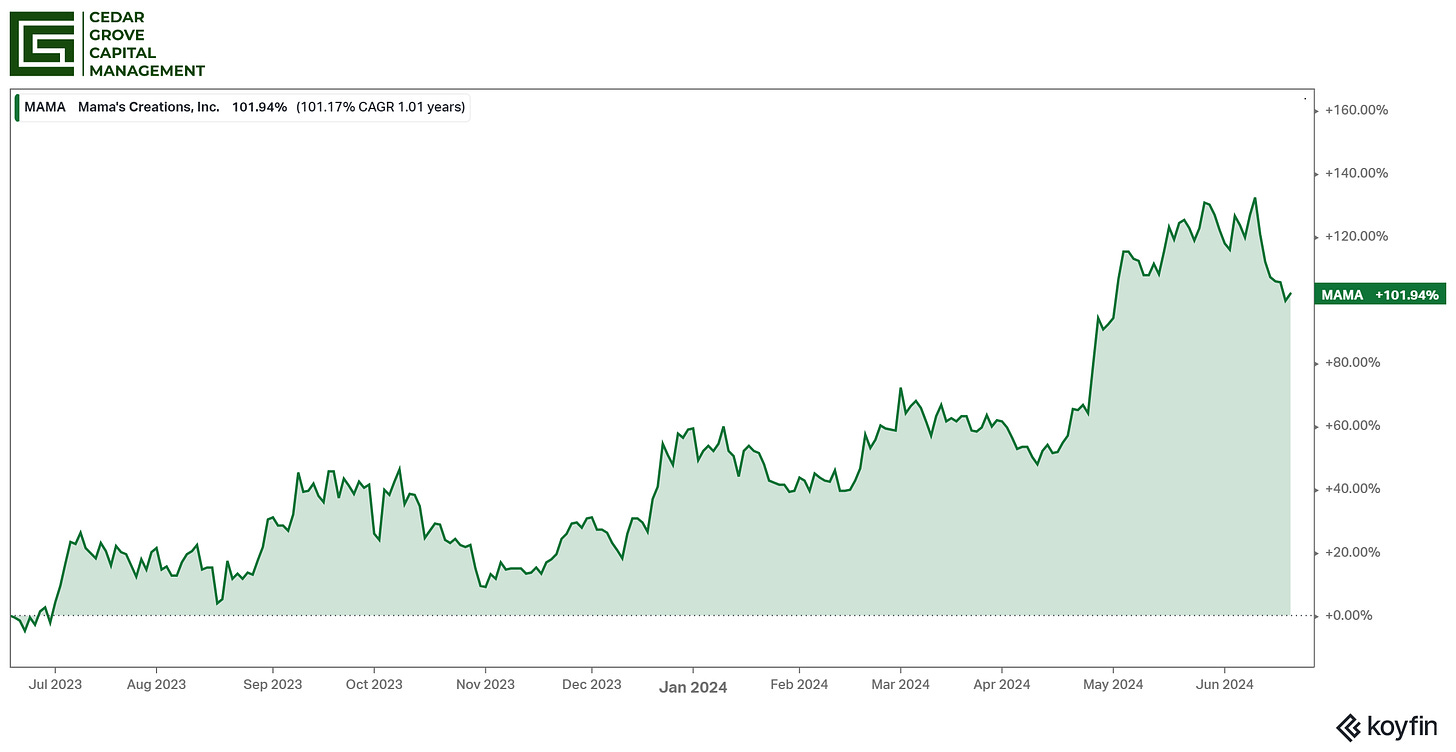 chart