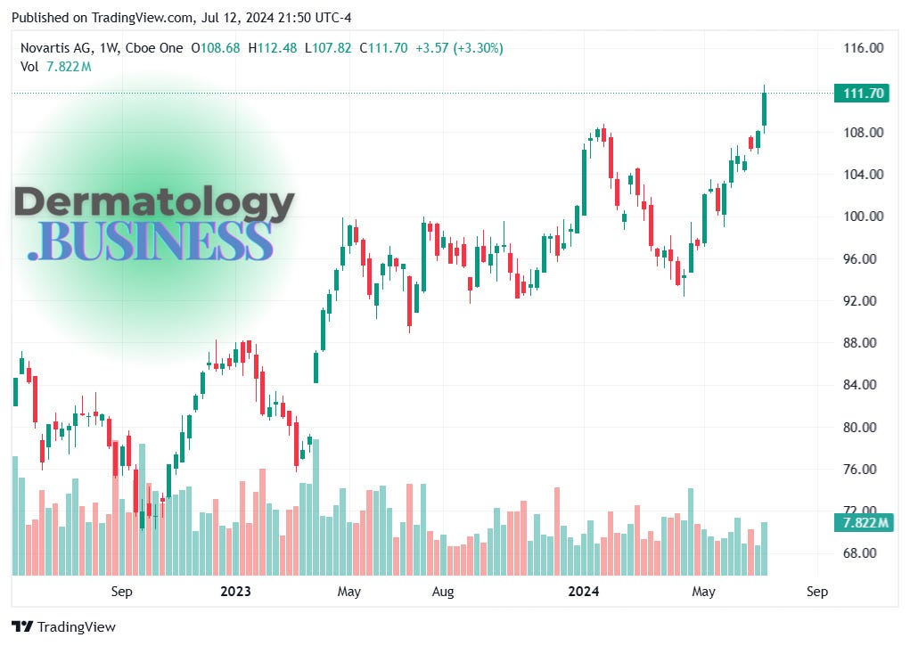 TradingView chart