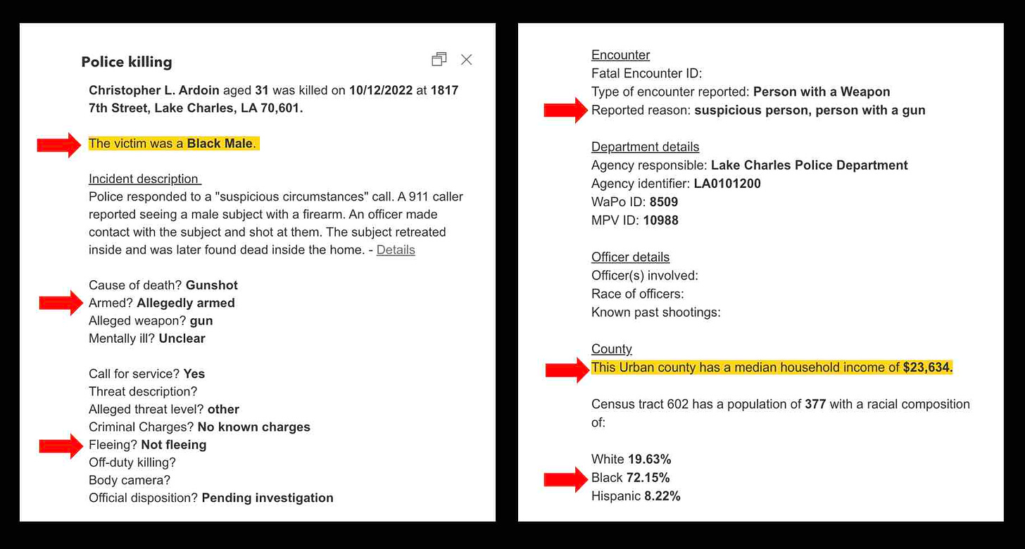 Analyzing police killings in 2022