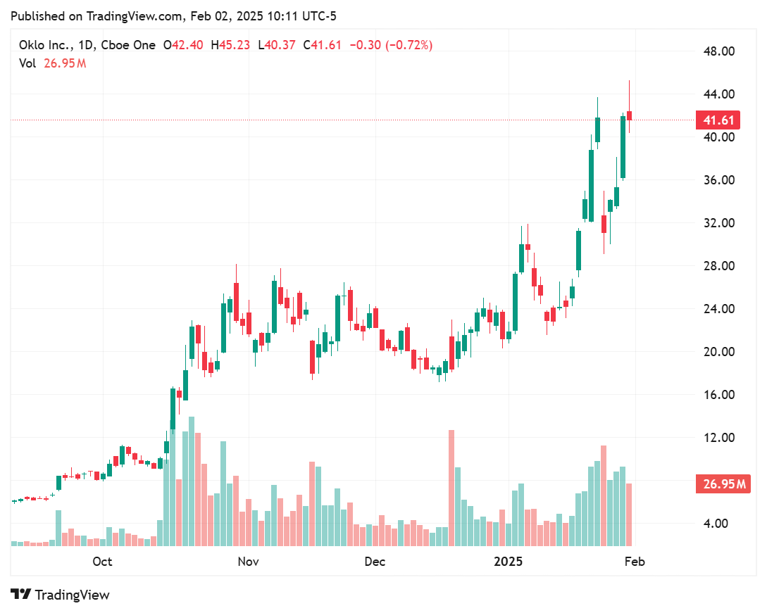 TradingView chart TradingView chart