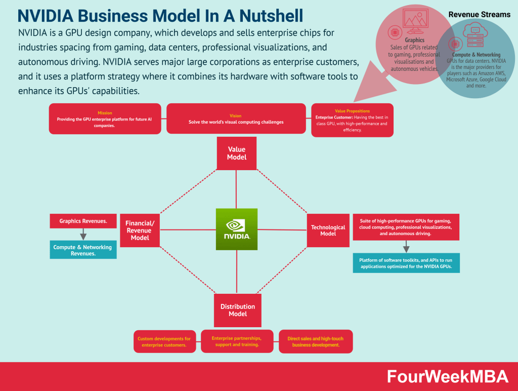 nvidia-business-model