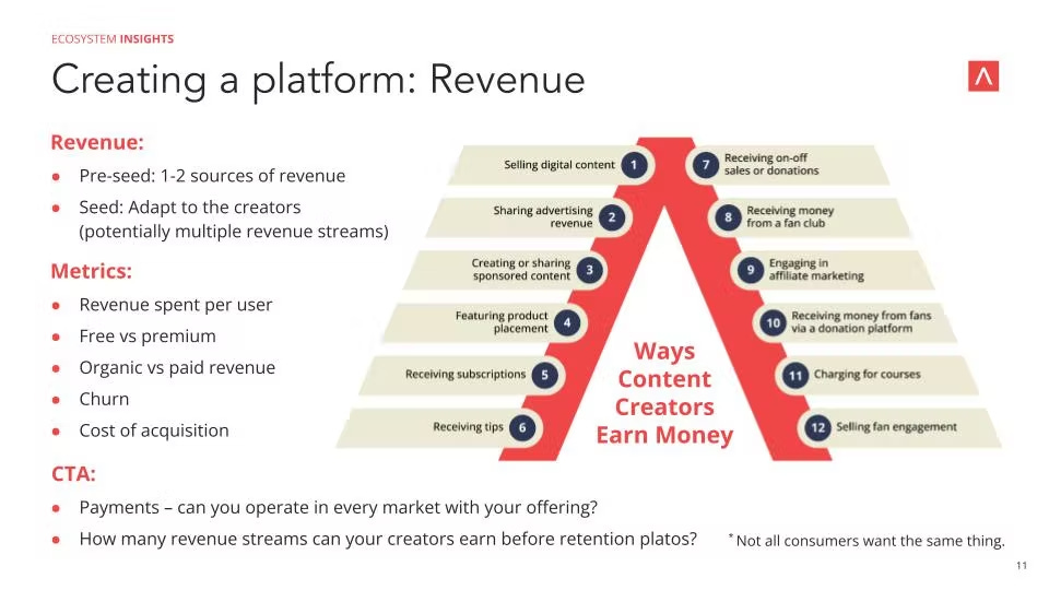 Infographic explaining how content creators earn revenue 