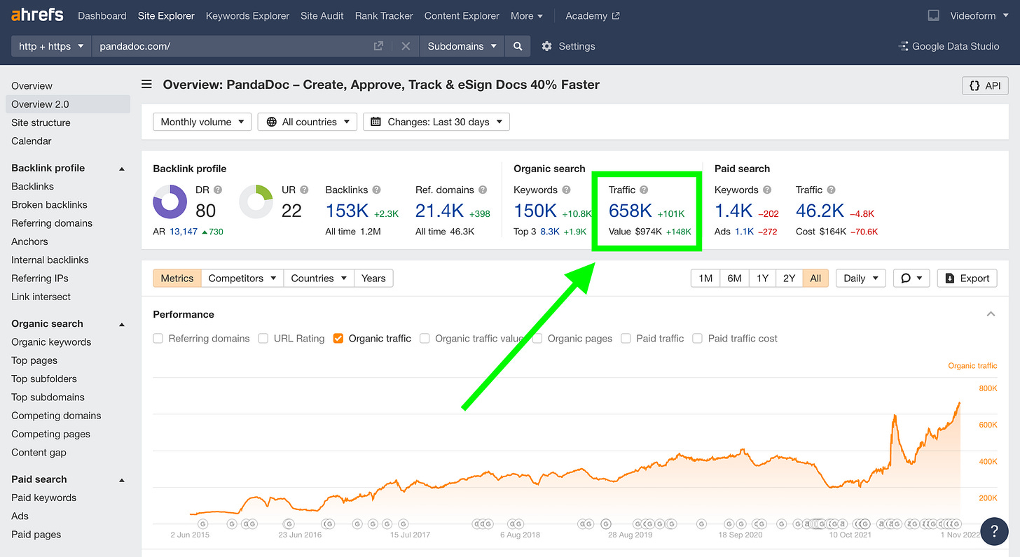How PandaDoc Grew To 658,000 Users With Inbound Marketing