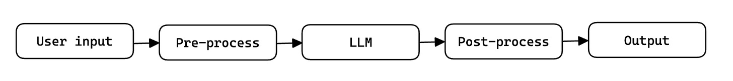 user input → pre-prcess → LLM → Post-process → Output