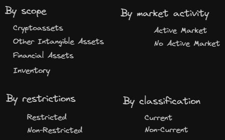 Balance sheet crypto asset account features