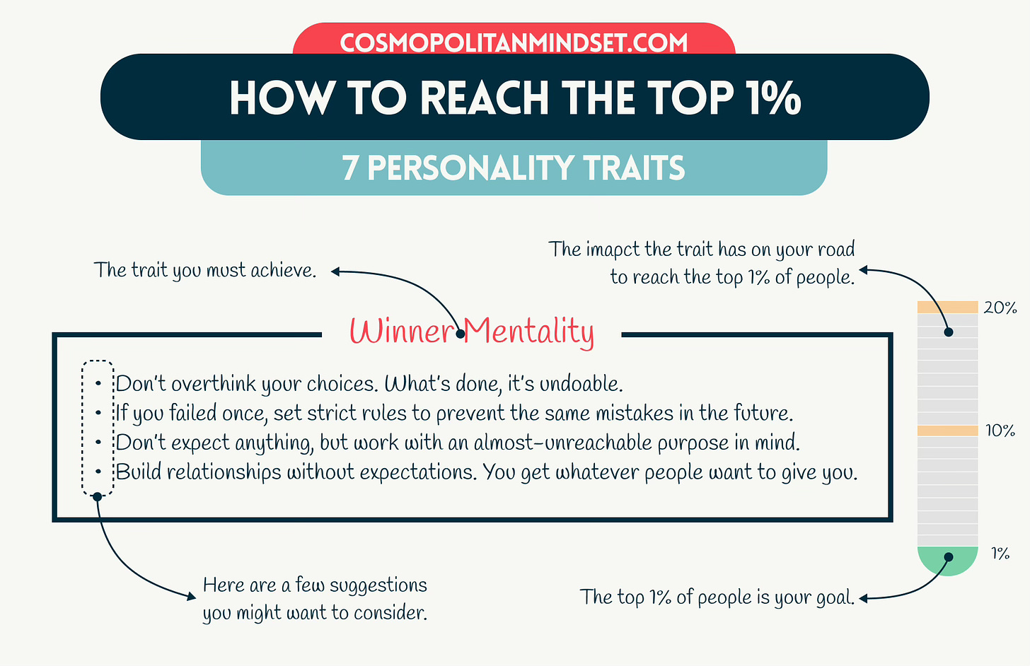 Instructions for How to Reach the Top 1% with 7 Personality Traits