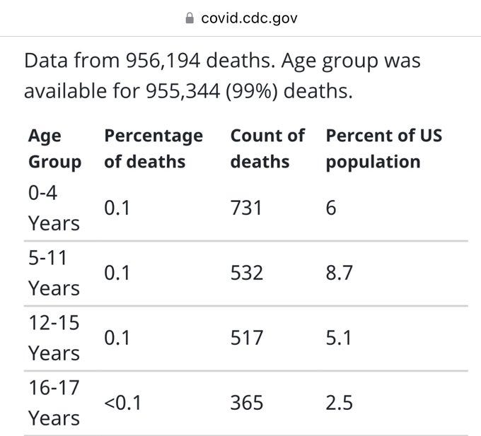 a breakdown from the CDC website of pediatric COVID deaths