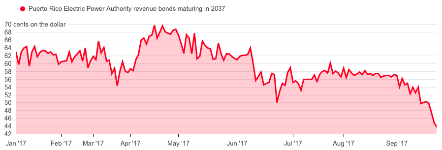 Source: Bloomberg