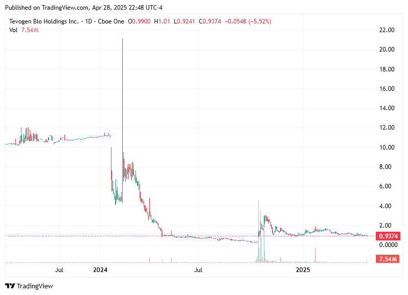 TradingView chart TradingView chart