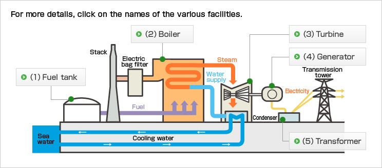 Outline of Thermal Power Generation [KEPCO]