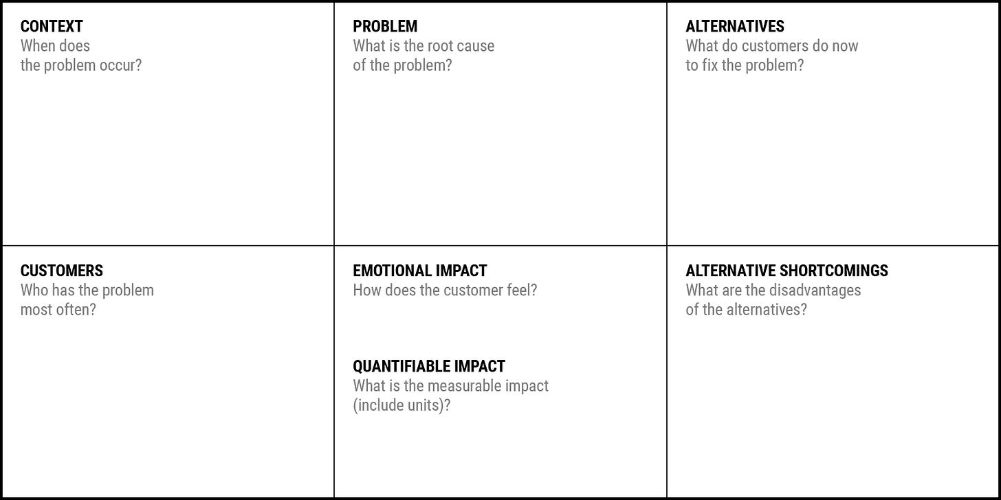 Problem statement canvas for startups and innovation teams | DE Toolbox