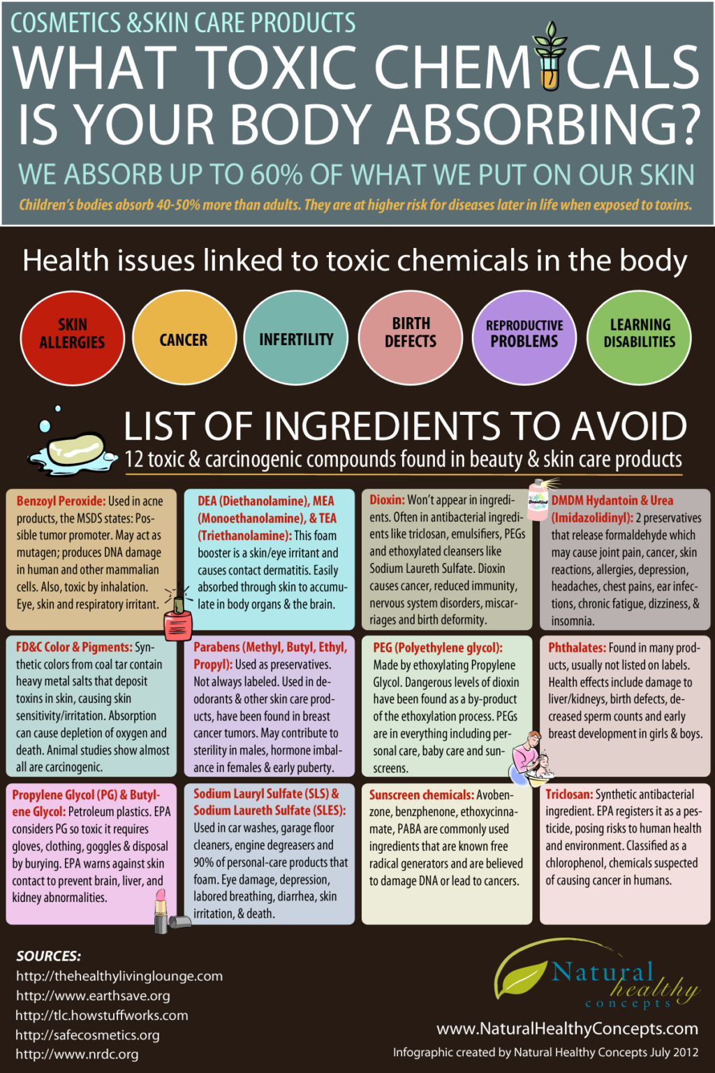 Ready Reckoner of 12 Dangerous Toxic Chemicals in Personal Care ...