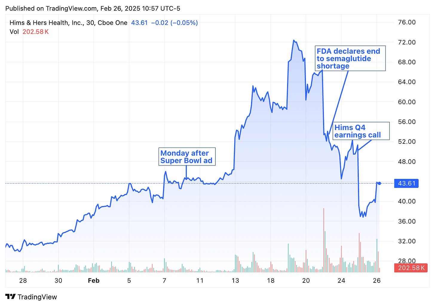 TradingView chart