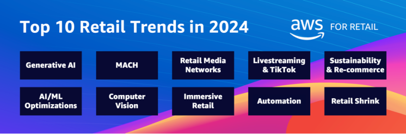 Retail Predictions for 2024