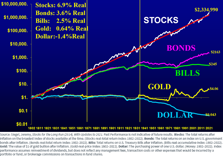 A New Gold Standard in Capital Efficiency | ETF Trends