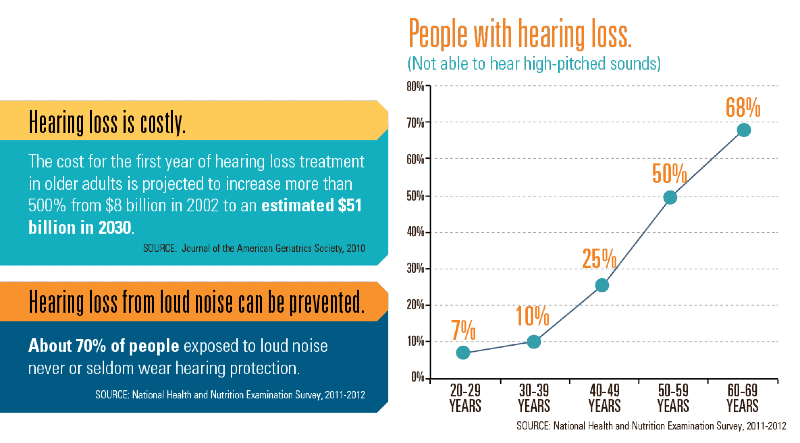 https://s3.amazonaws.com/media.audiologydesign.com/wp-content/uploads/sites/149/2020/09/13210116/How-Do-I-Know-if-I-Suffer-from-Noise-Induced-Hearing-Loss.png