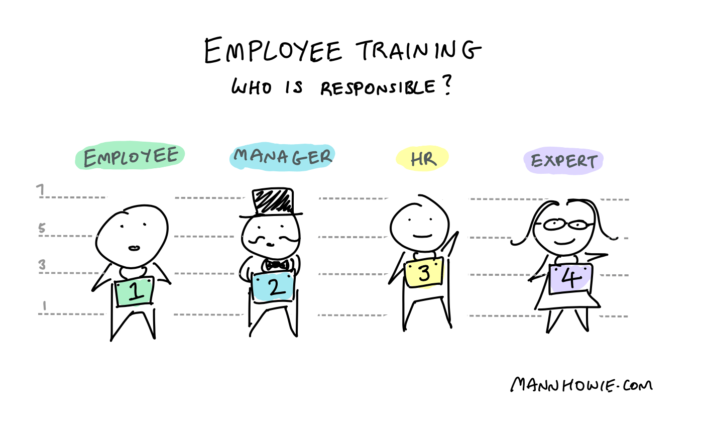 Employee Training: Who is the Person Responsible?