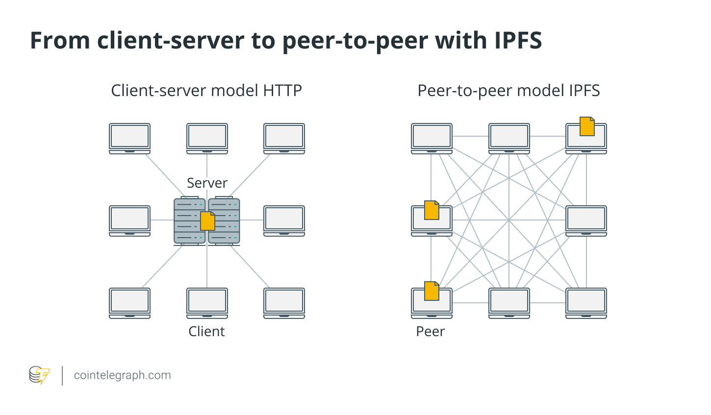 What is IPFS?