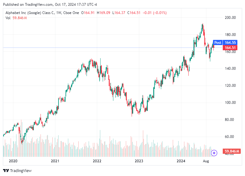 TradingView chart