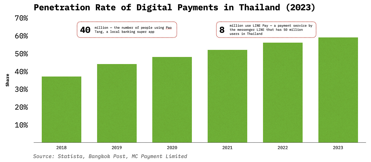 thailand payments.png