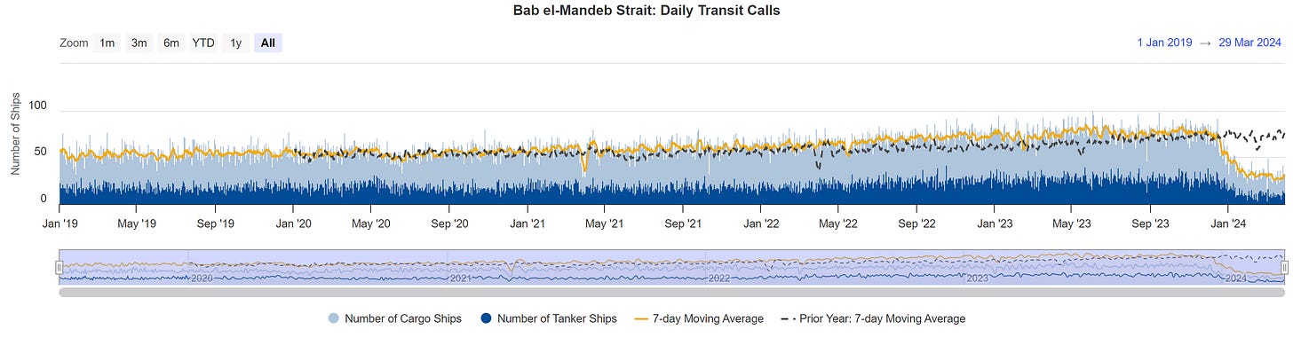 Data as of  03/29/2024