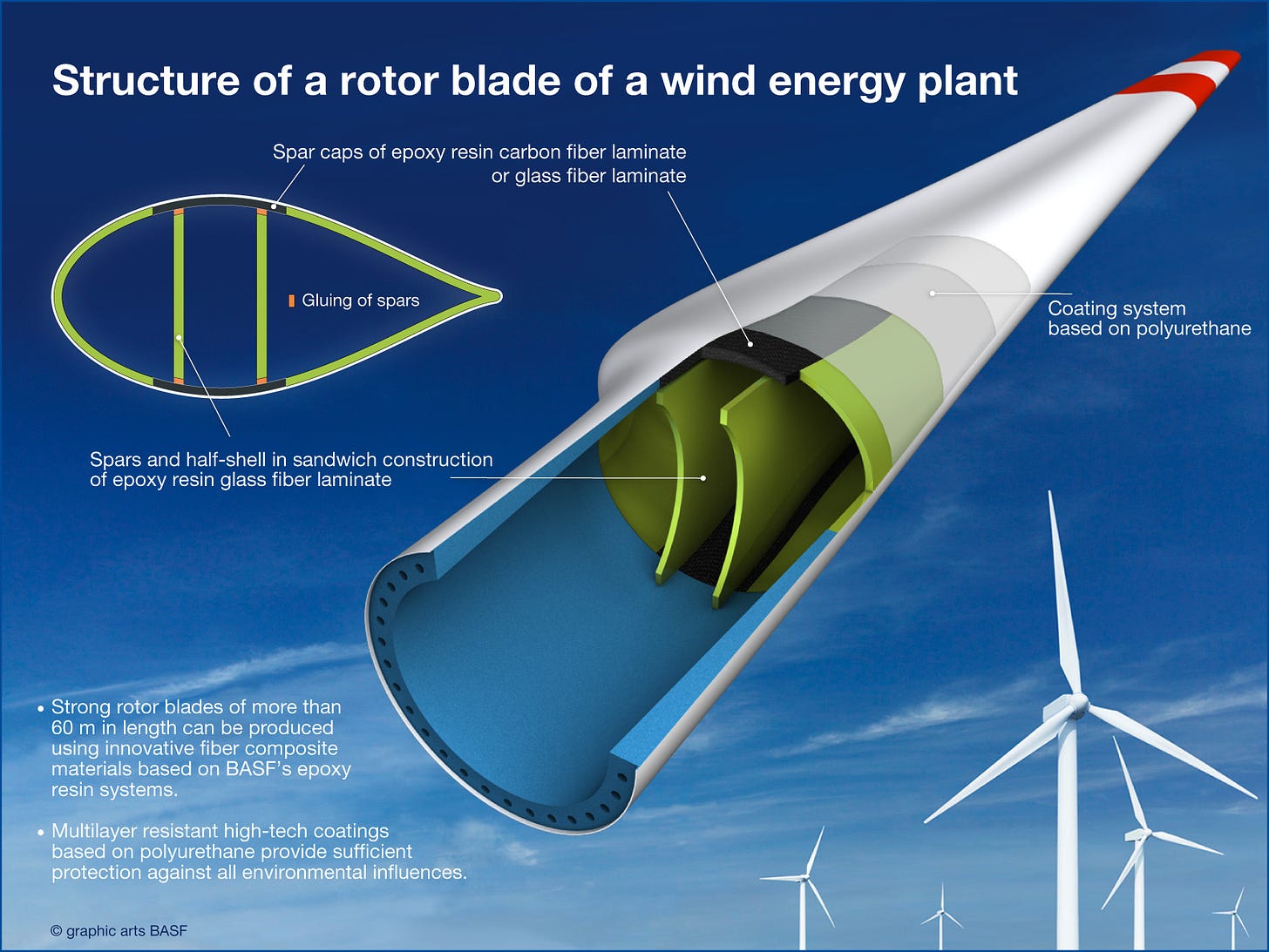 How rotor blades defy the forces of nature