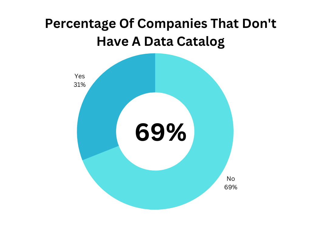 do you need a data catalog