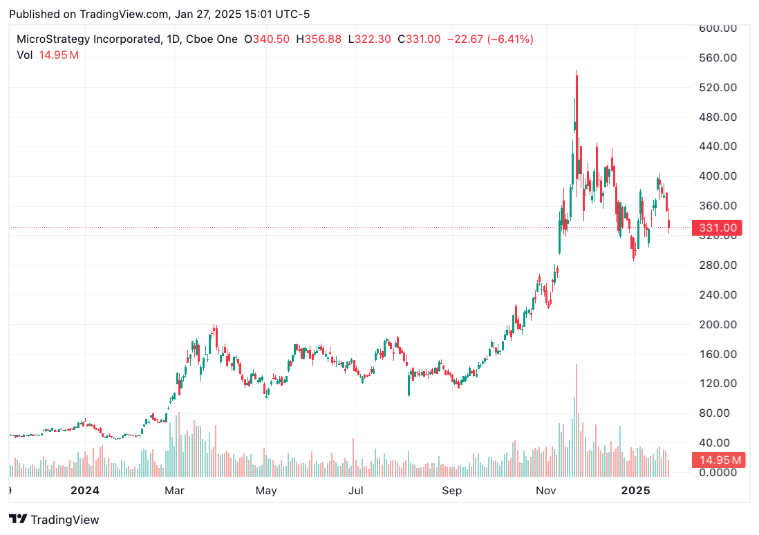 TradingView chart