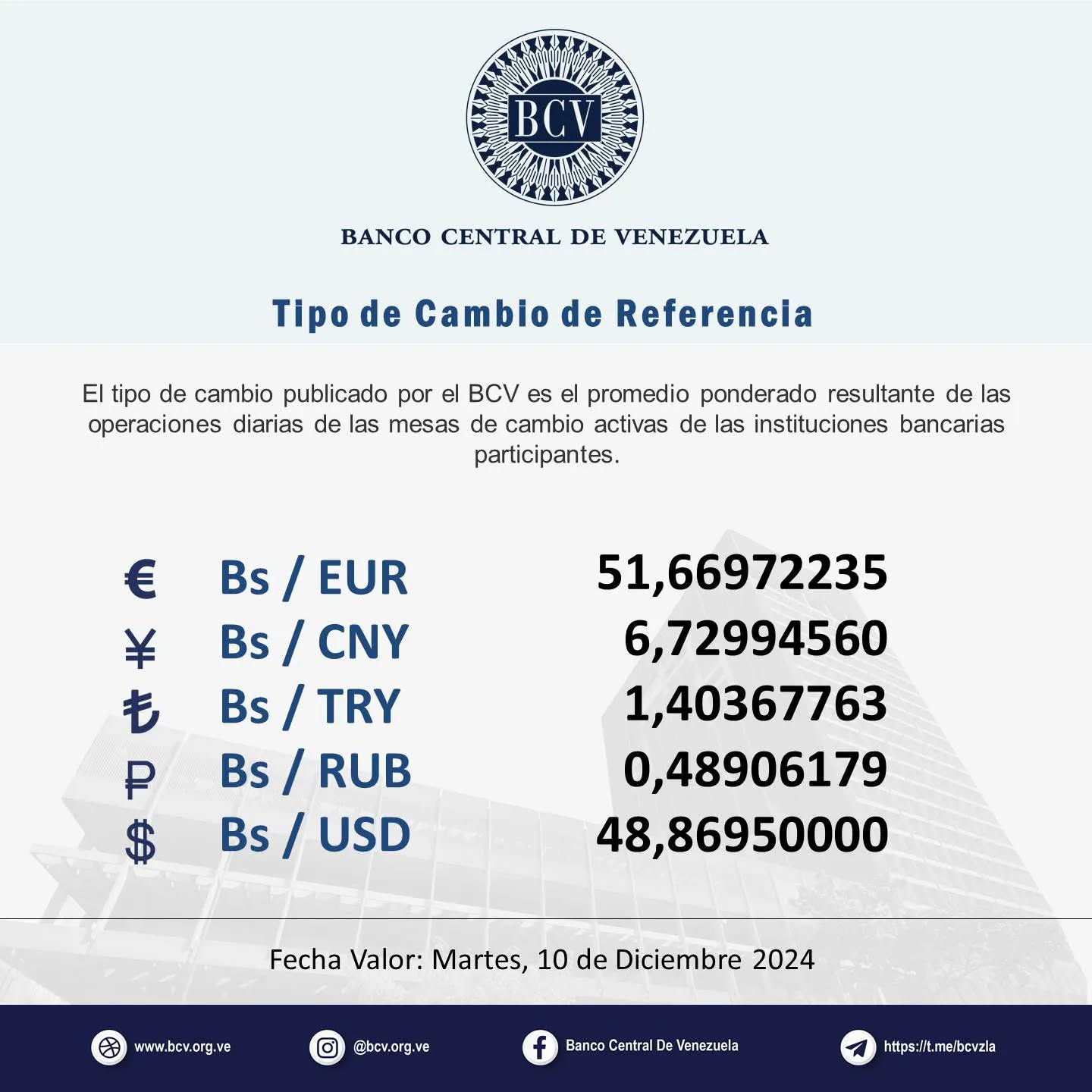 Photo by Banco Central de Venezuela on December 09, 2024. Puede ser una imagen de texto que dice 